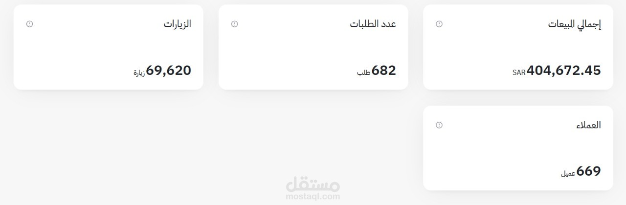 مسوق رقمي متخصص في الأثاث والديكور المنزلي