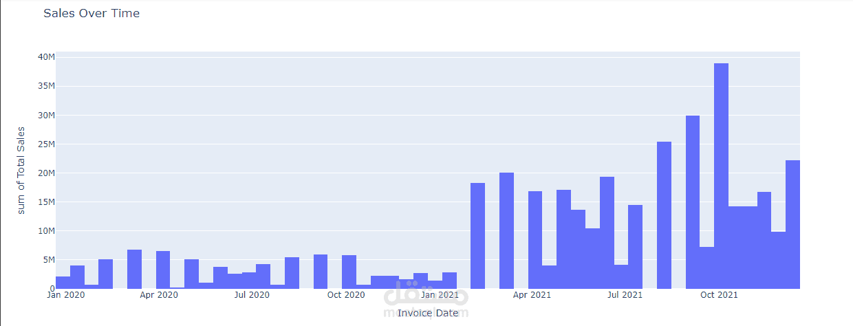 DataAnalysis