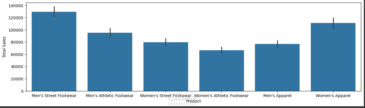 Data Analysis