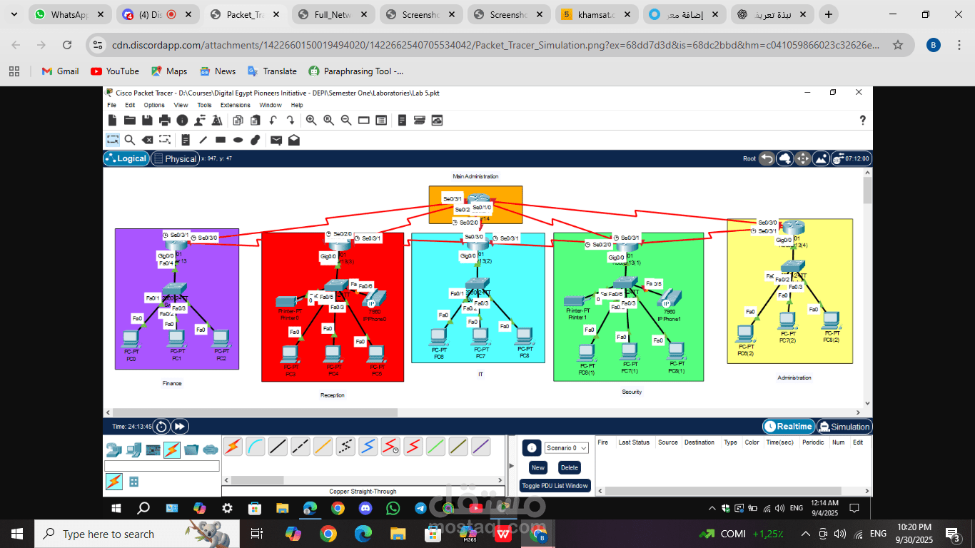 full network system