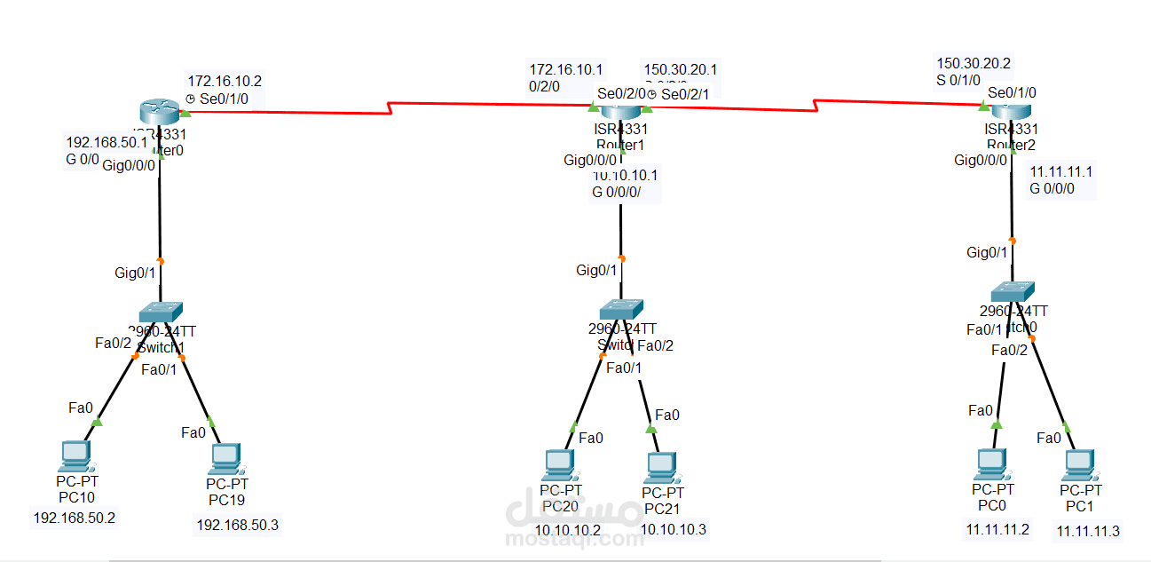 Networking Configuration &  Simulation
