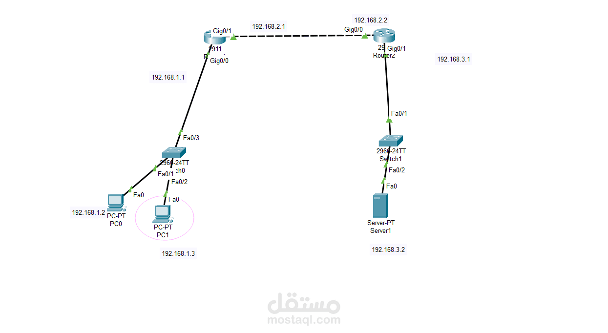 ACL Extended with Routing (Packet Tracer Project)