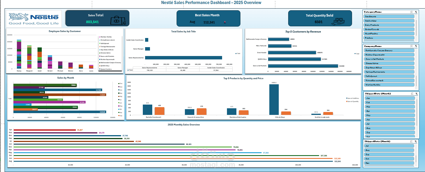 لوحة تحكم تفاعلية لتحليل مبيعات Nestlé باستخدام Excel وPower Query وPivotCharts