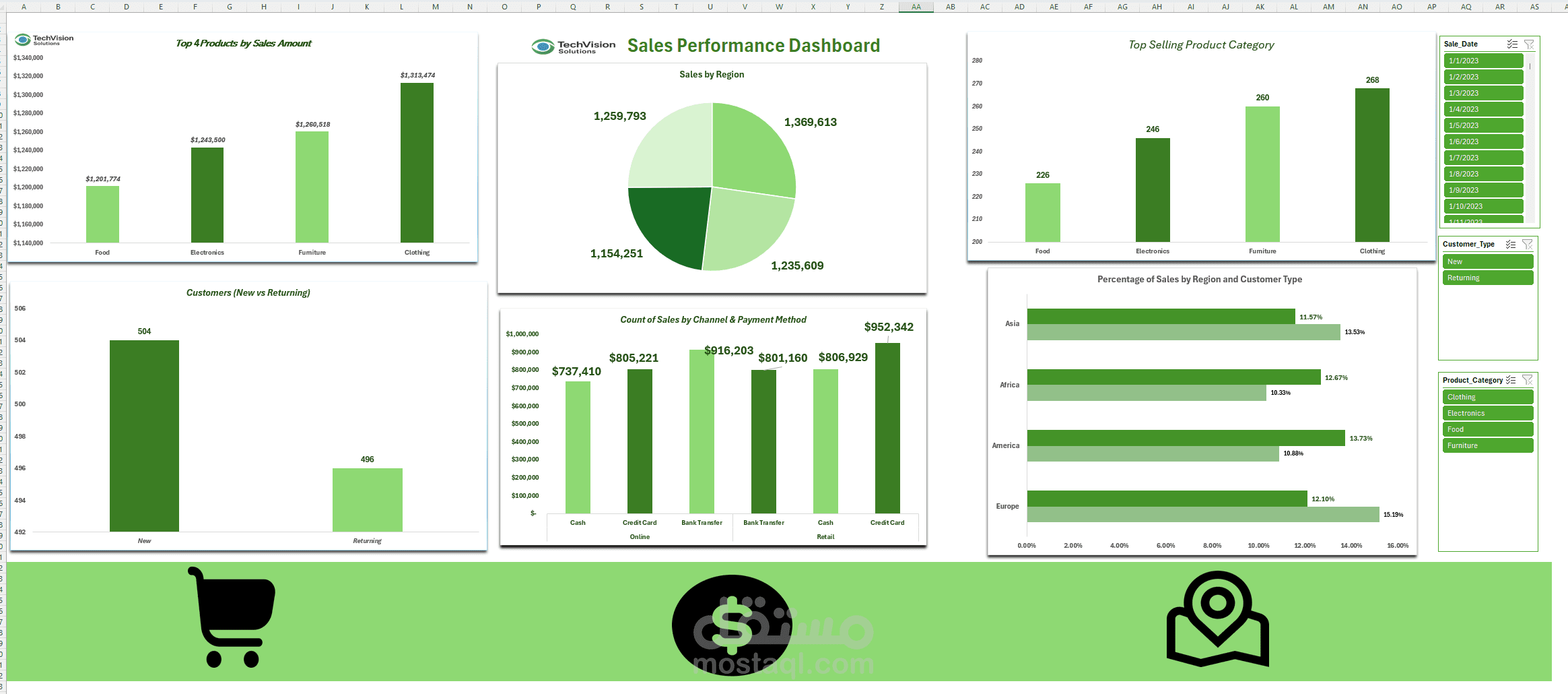 لوحة تحكم تفاعلية لتحليل المبيعات حسب القنوات والفئات باستخدام Excel وPower BI