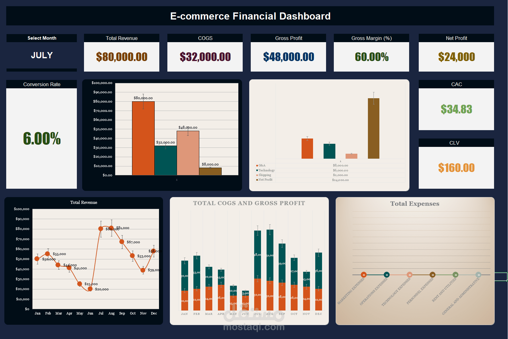 E-commerce Financial Dashboard – Customized Excel Analytics for Online Stores