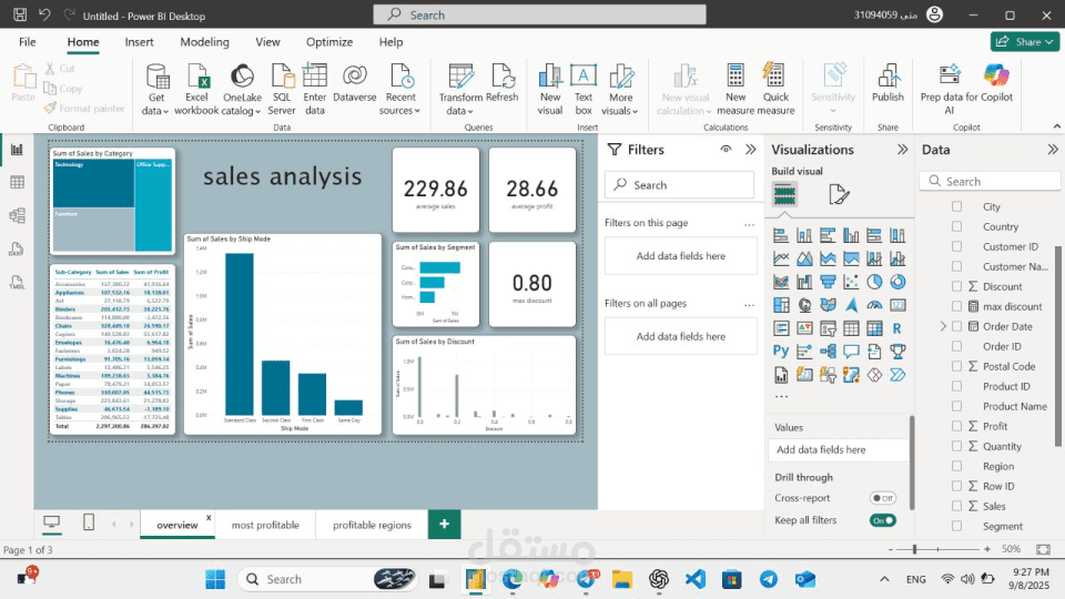 Sales analysis dashboard