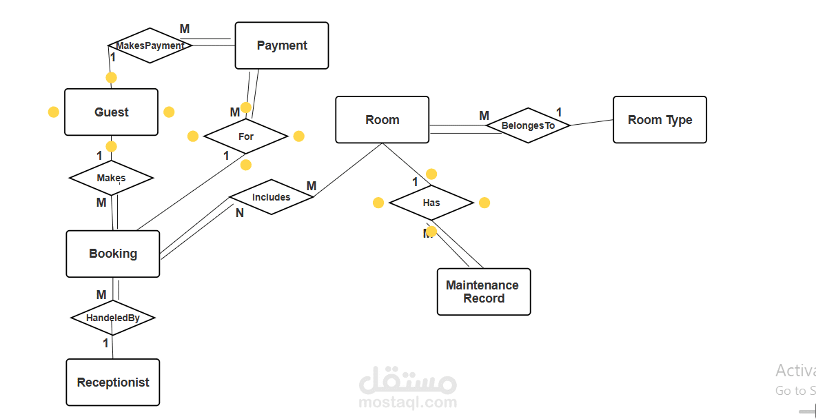 https://github.com/ahmedayman9/Eyouth_Depi_Smart-Inventory-Order-Management-System/tree/userSofra/Market%20Project
