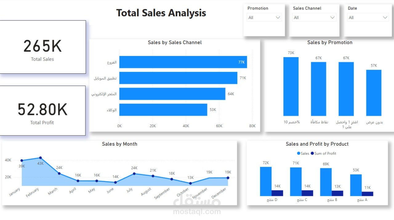 Sales dashboard