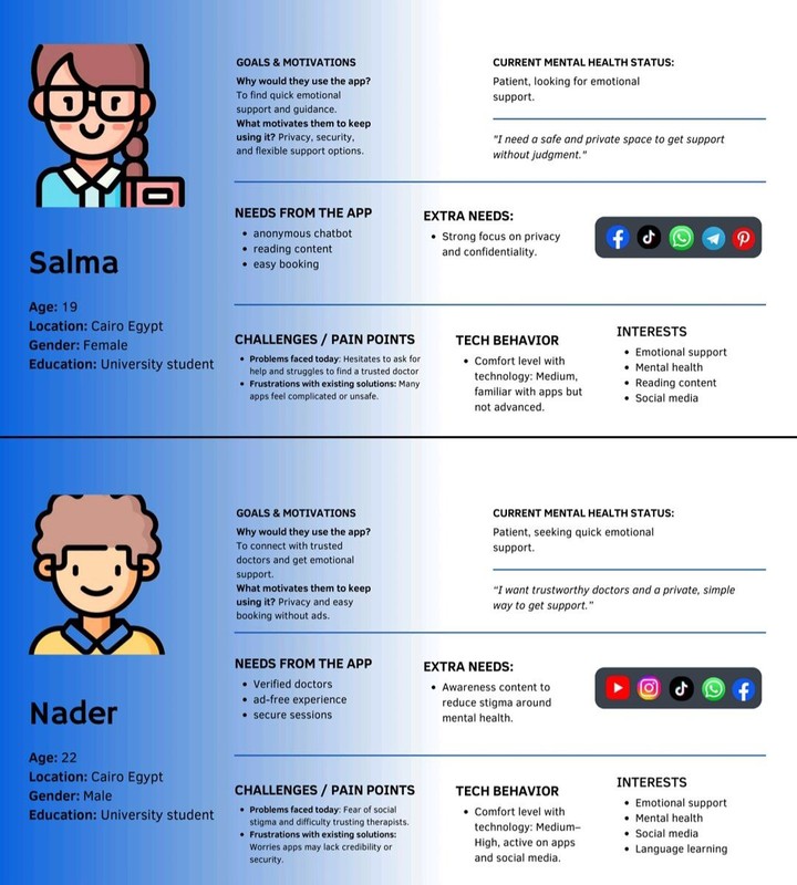user persona presentation