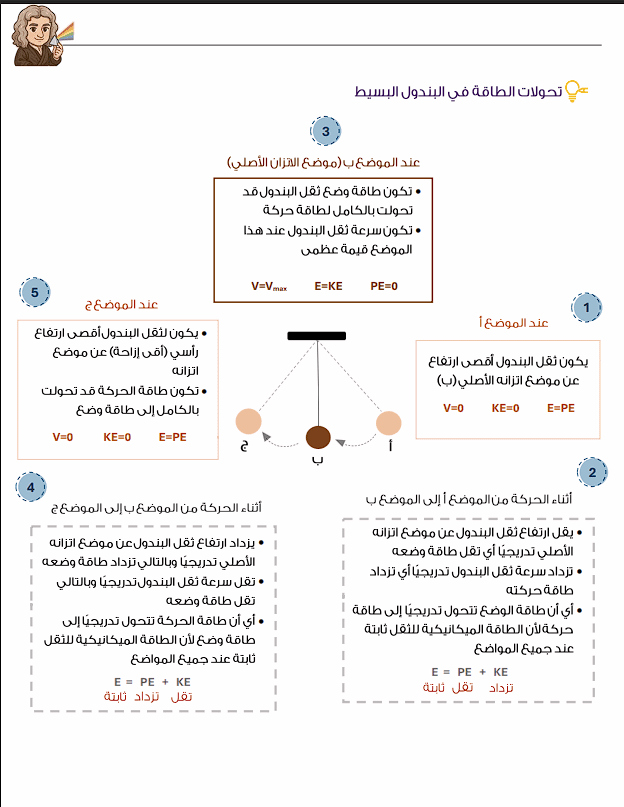 chapter of physics book