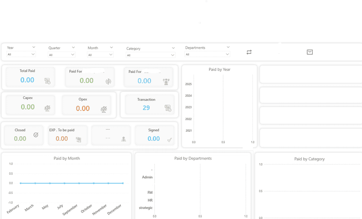 تصميم وتطوير لوحة مالية تفاعلية Financial Dashboard