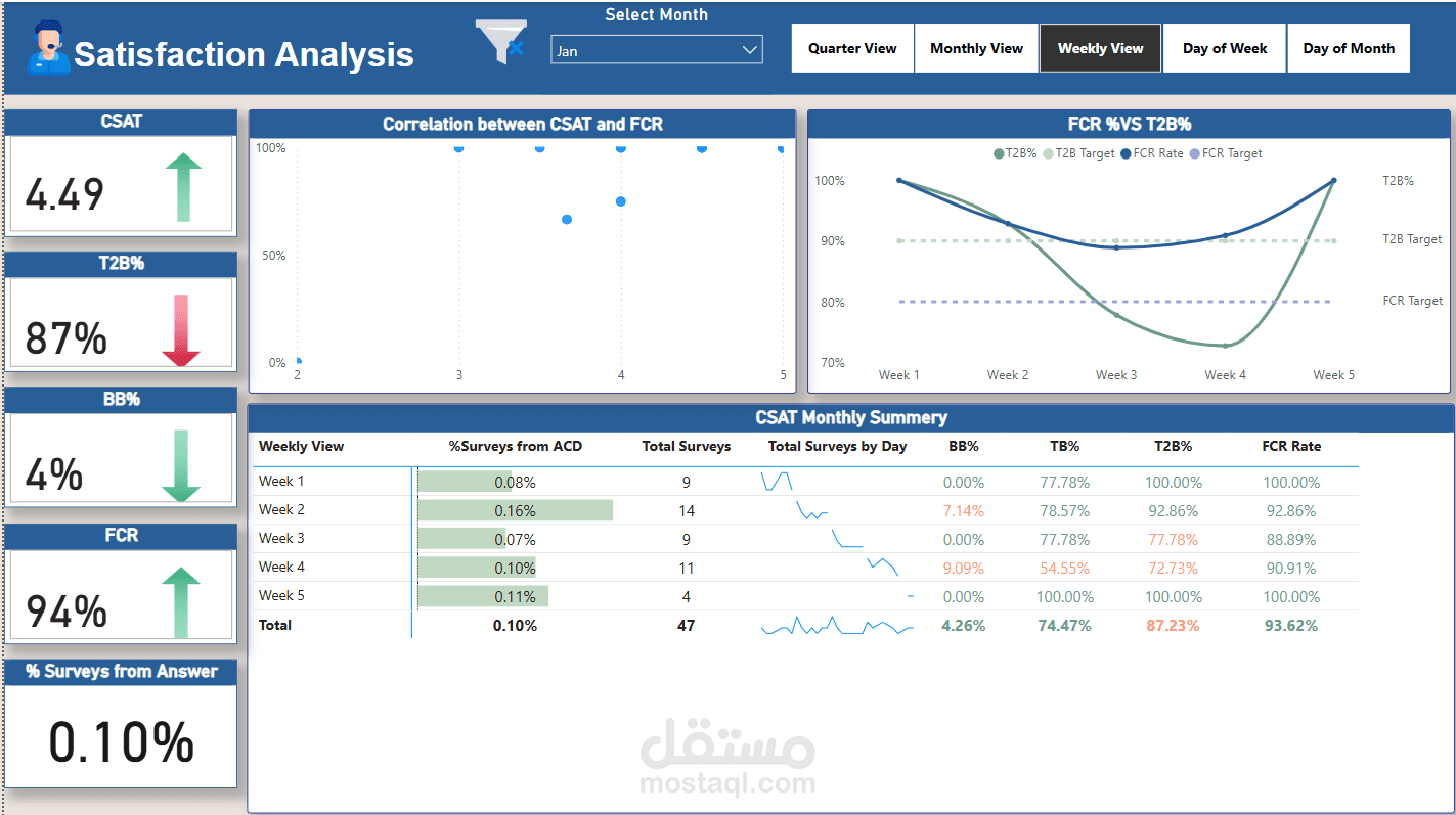 Call Center Insights Dashboard