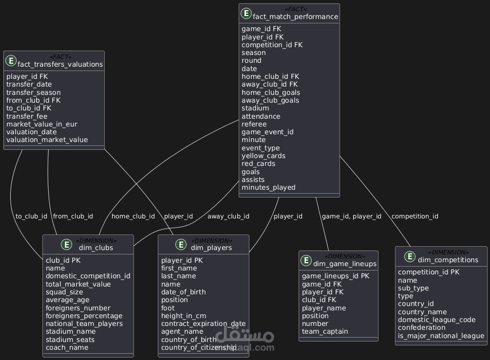 Data Model