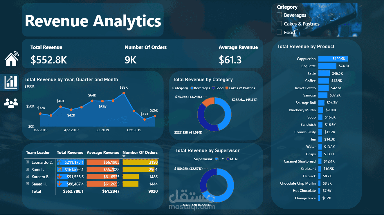 تحليل البيانات باستخدام Power bi and Dax measures