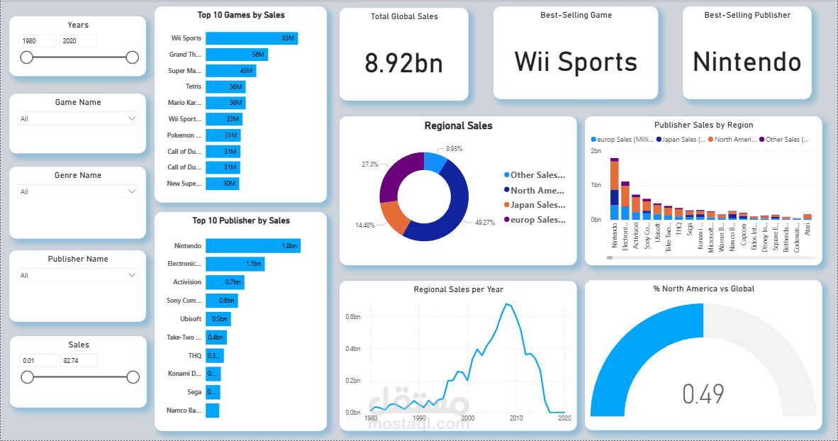 Global Video Game Sales Data Warehouse & Analytics with Snowflake and Airflow