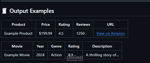 Data Scraping Projects – Amazon Electronics & Movies