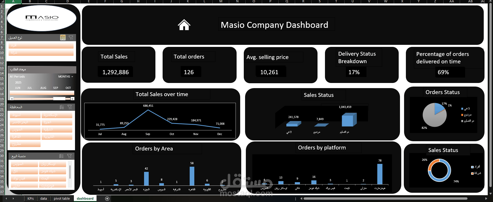Masio Company Dashboard