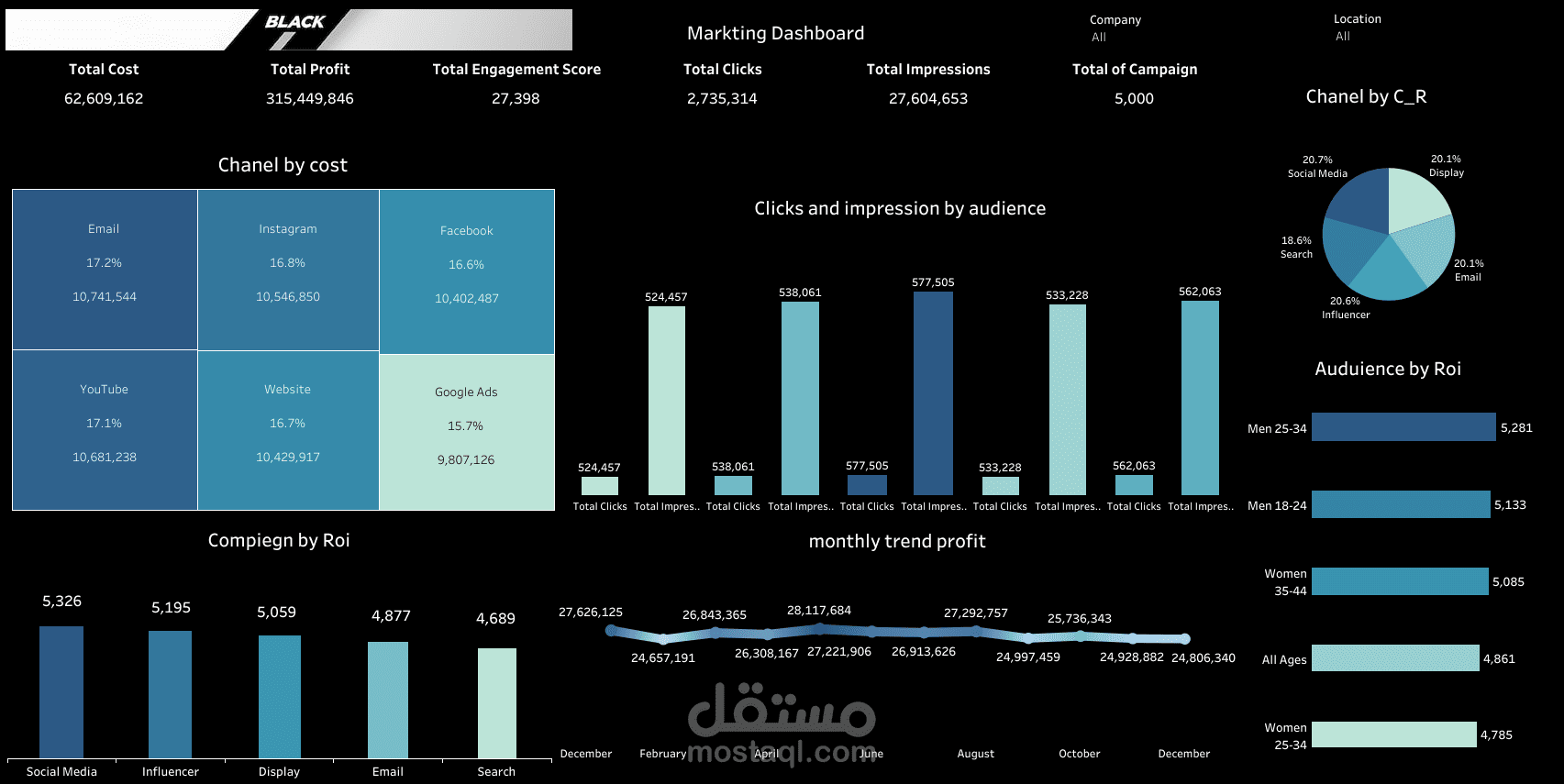 Marketing  Dashboard
