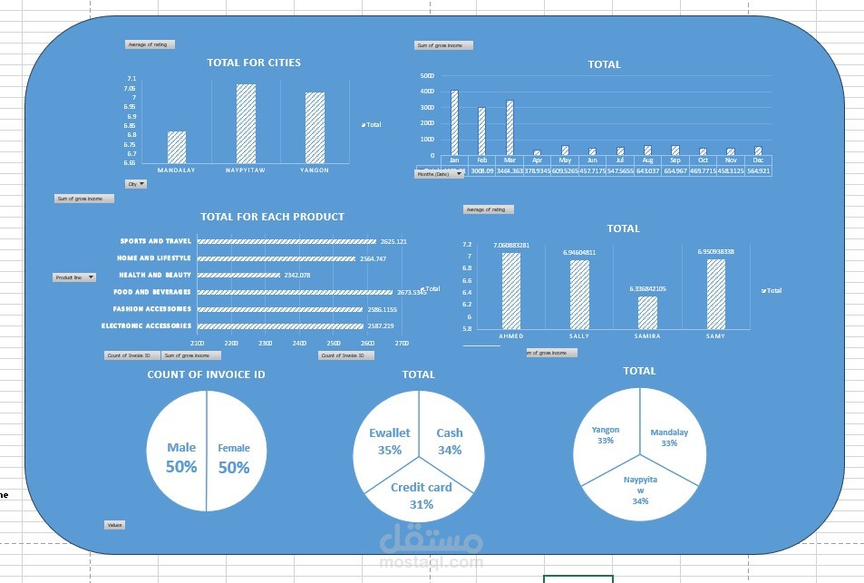 dashboard by excel