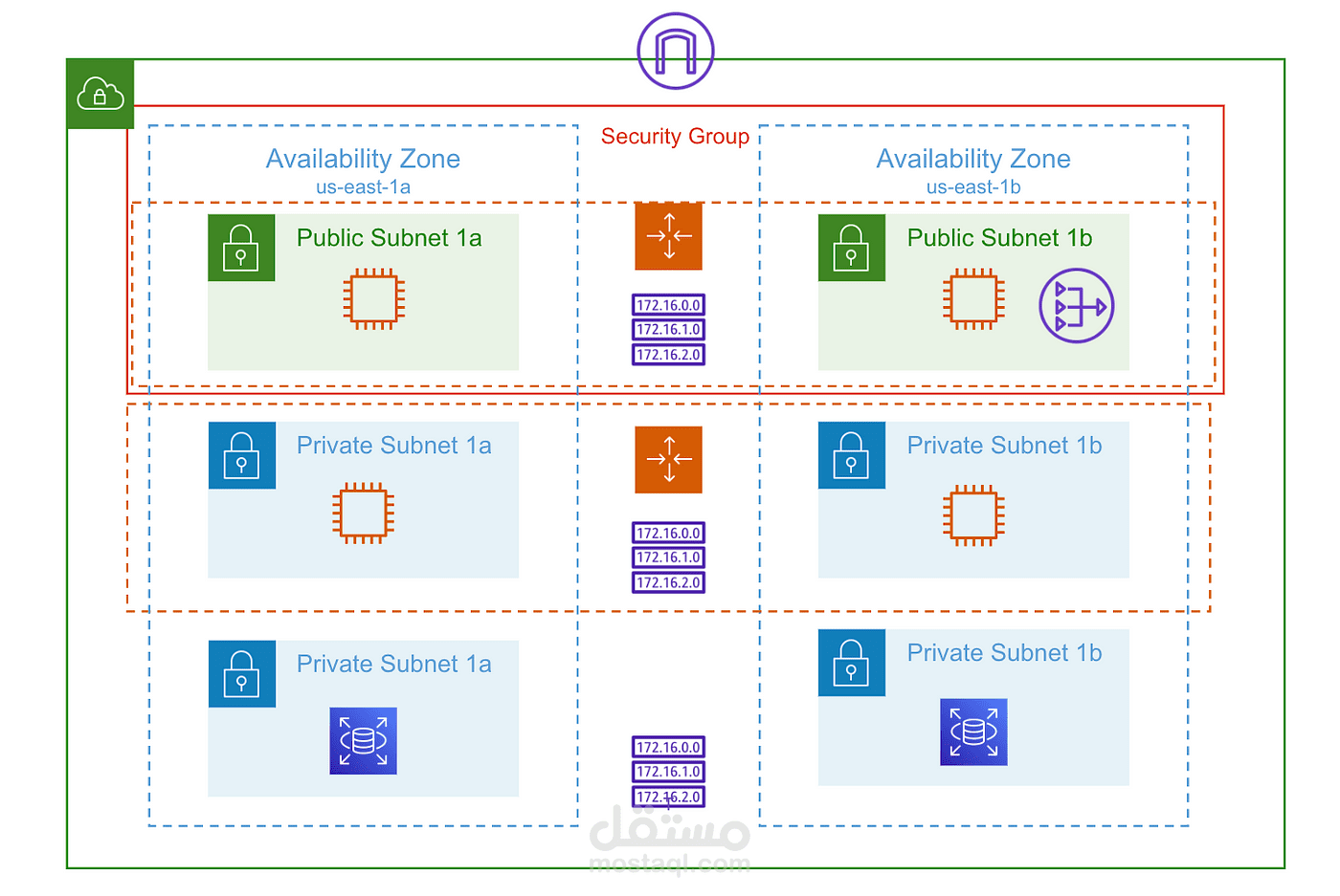 Deploy Java Application on AWS 3-Tier Architecture
