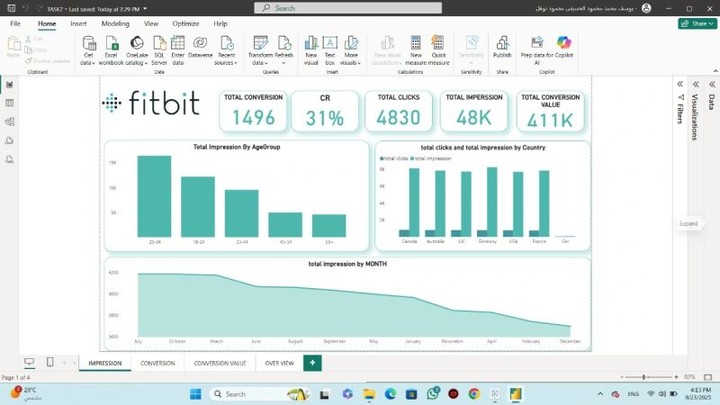 متابعة مؤشرات الأداء الرئيسية (KPIs) الخاصة بالإعلانات