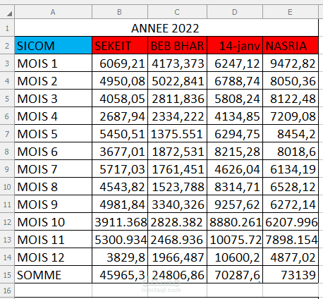 liste montant fournisseurs