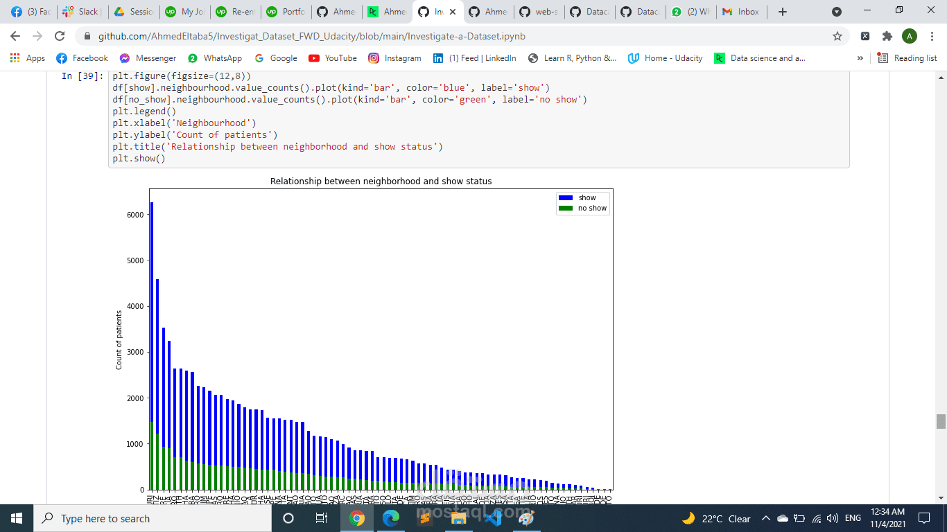 Investigate A Dataset | مستقل