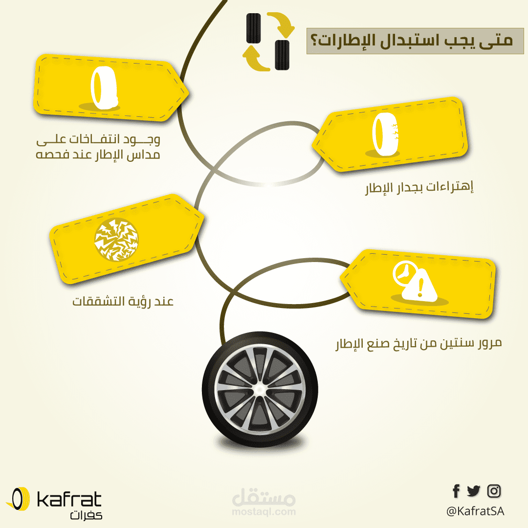 تصميم انفو جرافيك وصور يوم الجمعه لحسابات السوشيال ميديا