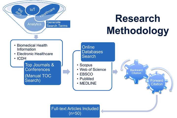 تحليل فعالية العلاجات الطبية / بيانات الصحة (Medical Treatment Effectiveness Analysis)