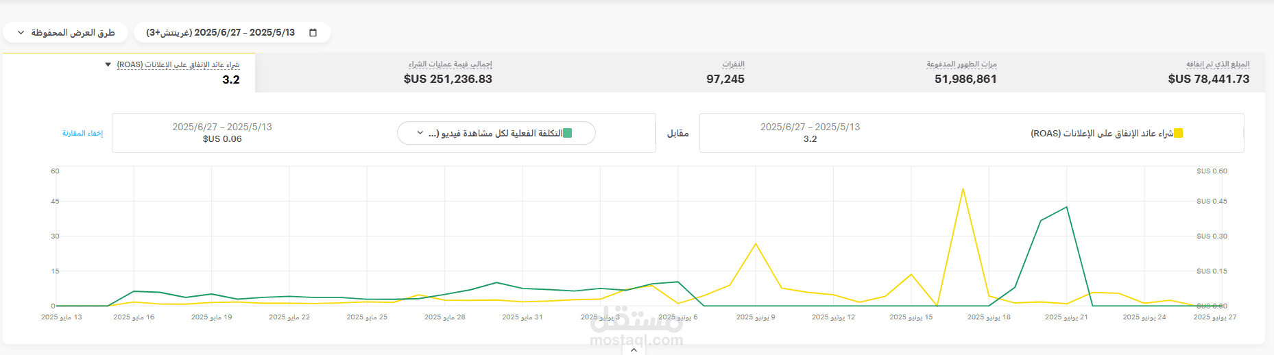 ادارة حملات عبر منصة سناب شات