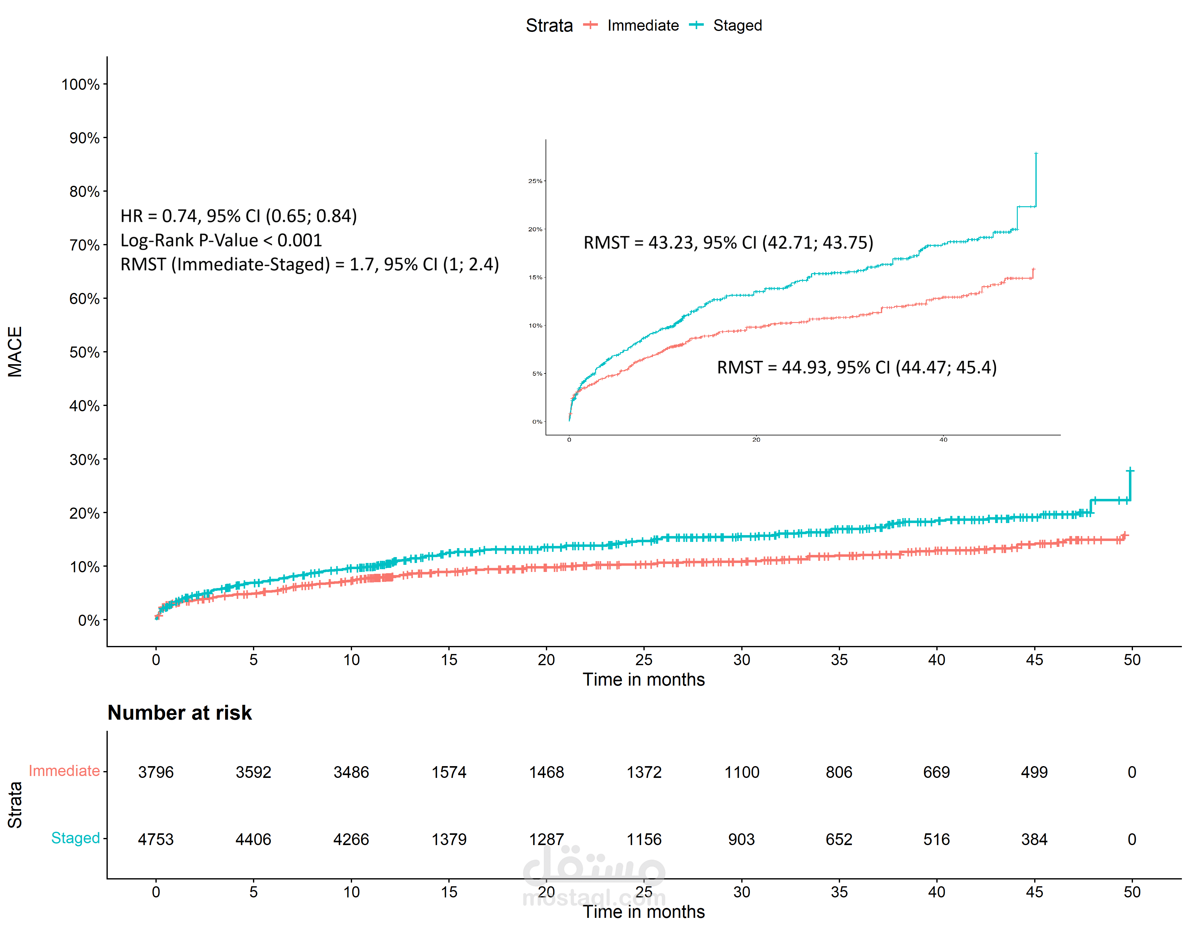 Complete Revascularization in Patients with Acute Myocardial Infarction and Multivessel Disease: Pooled Analysis of Kaplan-Meier-Derived Individual-Patient-Data