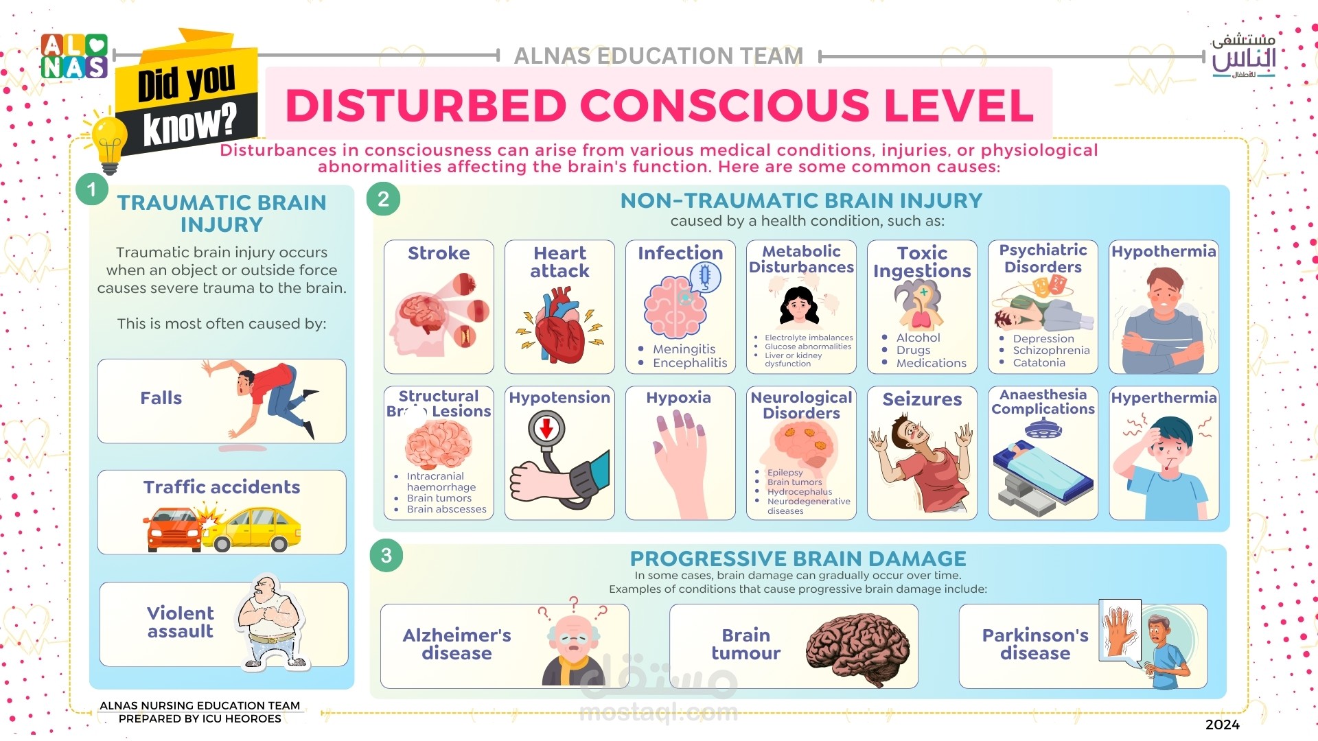 Causes of DCL