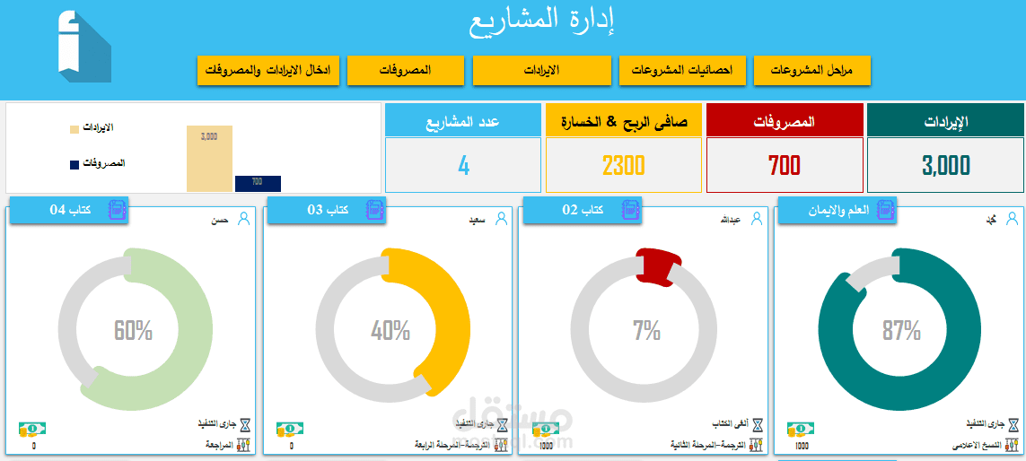 داش بورد تفاعلية لمتابعة مراحل المشاريع وتكاليفها