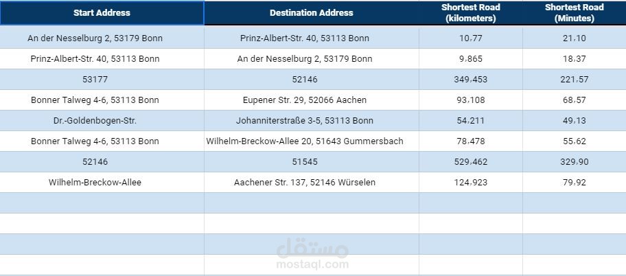 برمجة جدول على جوجل شيت لحساب المسافة والوقت بين عنوانين