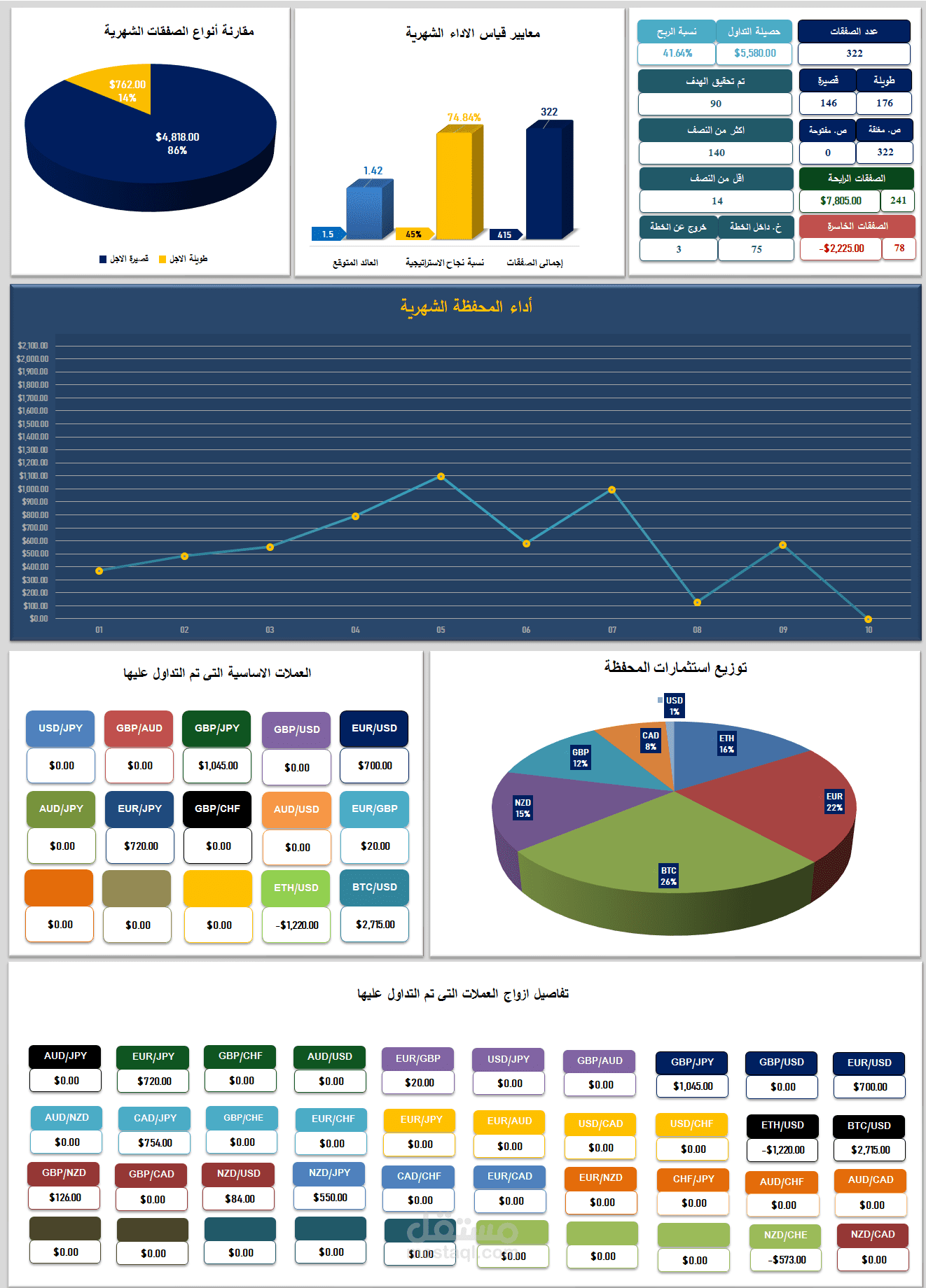 ملف احترافى بالاكسل لادارة تجارة الفوركس بشكل دقيق