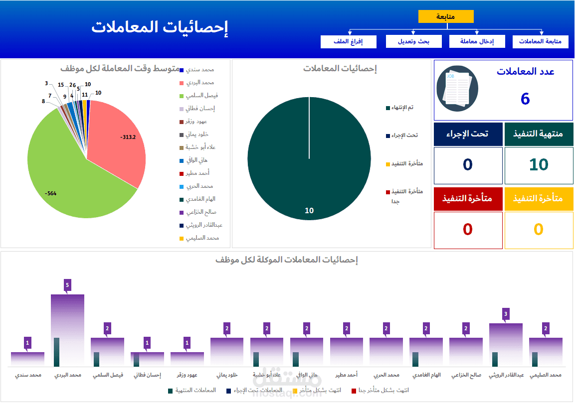 ملف احترافى لمتابعة مهام الموظفين مع داش بورد تفاعلية وواجهة لادخال البيانات