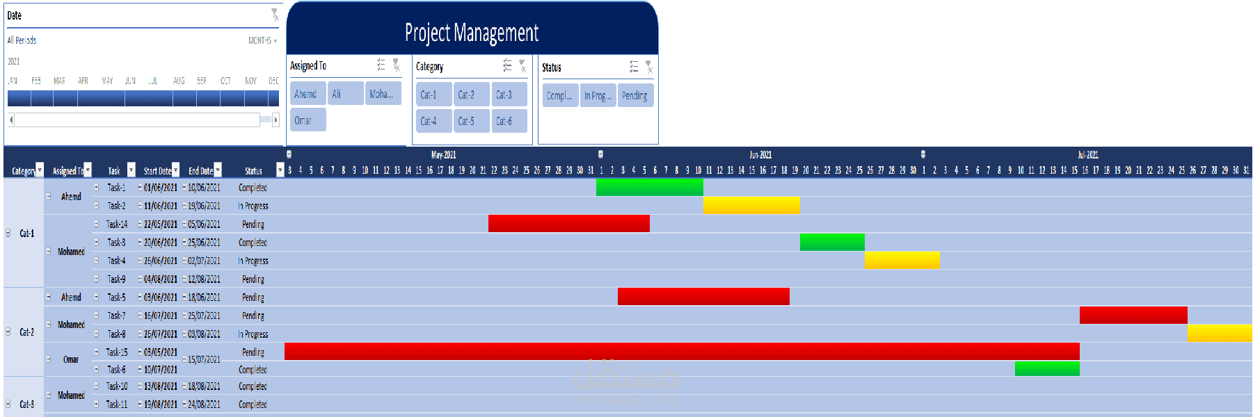 تصميم وانشاء Gantt Chart لمتابعة تنفيذ مراحل المشاريع والمهام الموكلة