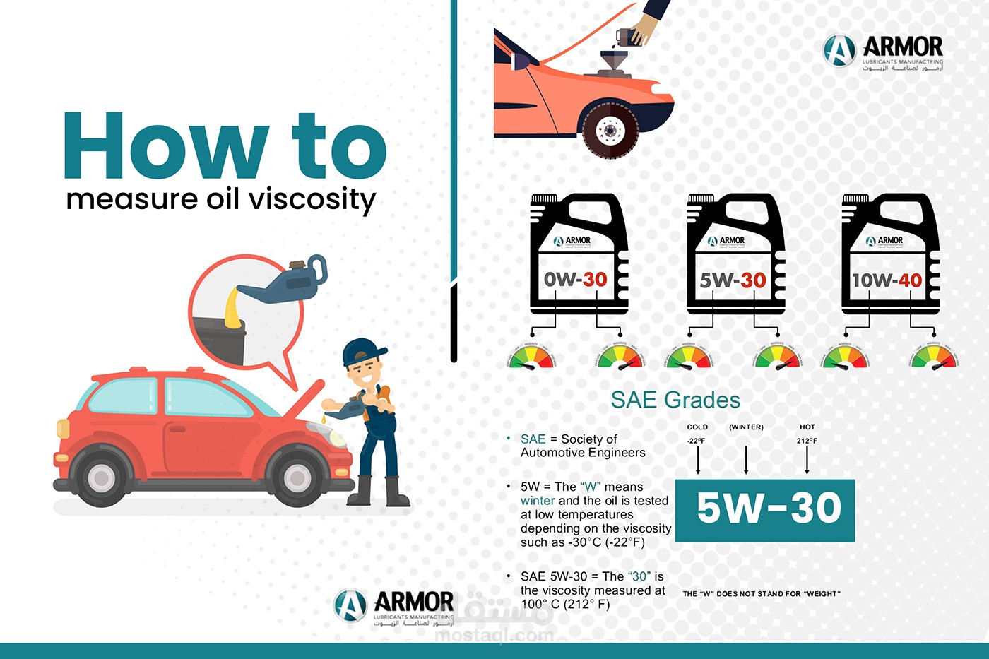 Armor Lubricants infographic