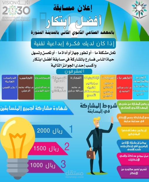 تصميم انفوجرافيك خاص بمسابقة في الكلية
