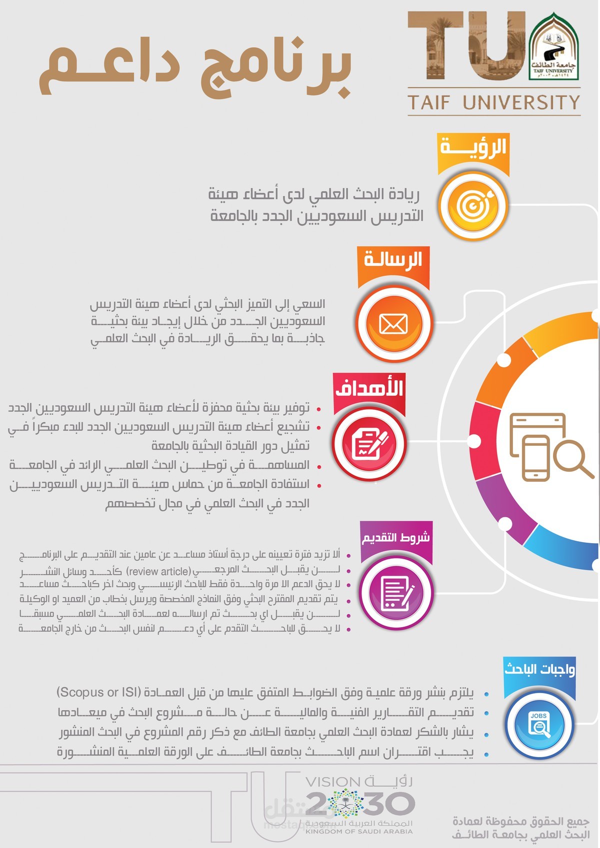 تصميم لبرنامج داعم