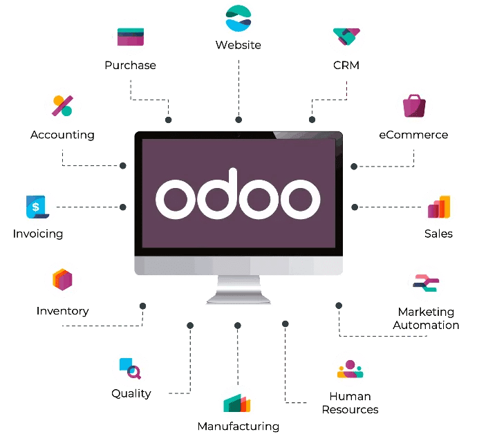 تطوير واستشارات Odoo لتخصيص وتنفيذ الأنظمة بفعالية