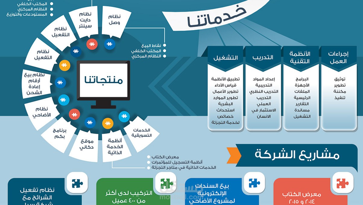 إنفوجرافيك شركة الطريق