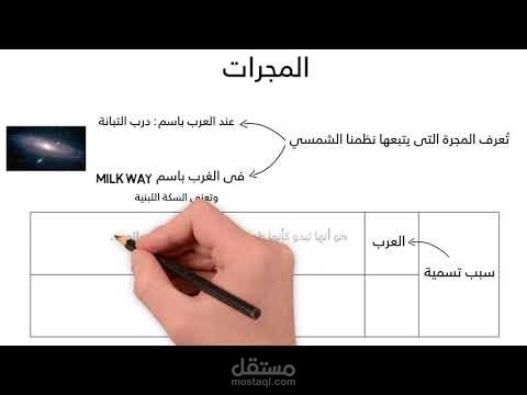 فيديو الاجرام السماوية وايت بورد انيميشن