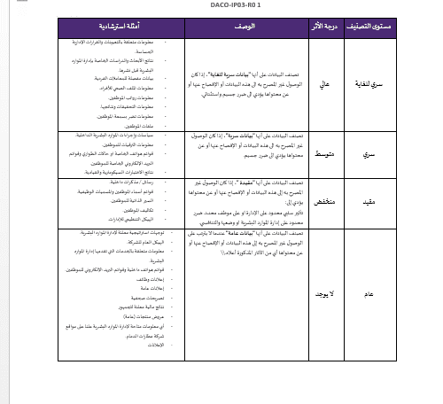 إنشاء وتعديل إجراءات وسياسات حماية البيانات الشخصية