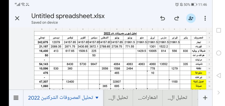 تجهيز تحليلات للمصروفات
