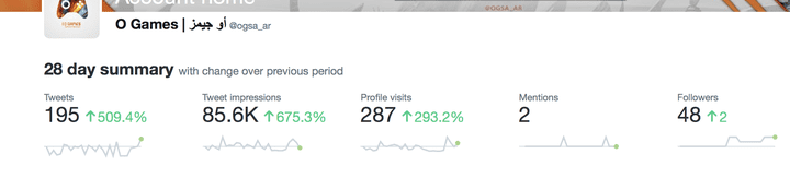 احصائيات عالية جداً خلال 28 يوماً في حسابي على تويتر