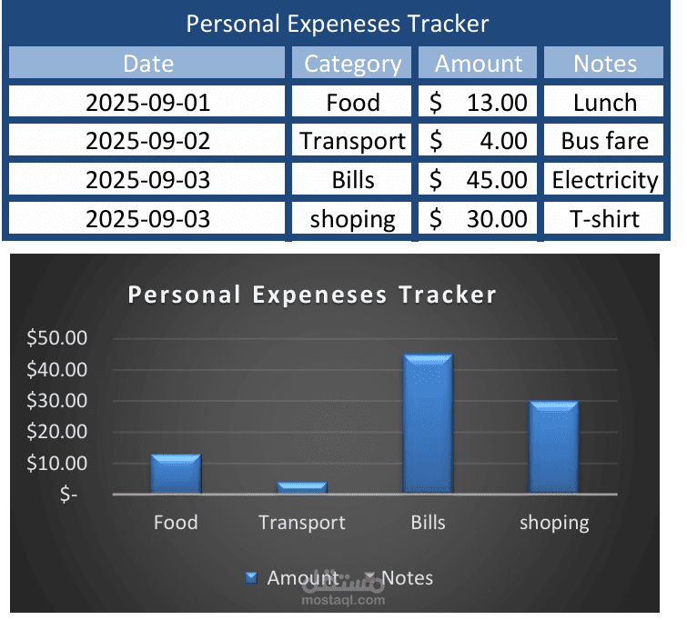 جدول إدارة المصاريف الشخصية (Personal Expenses Tracker)