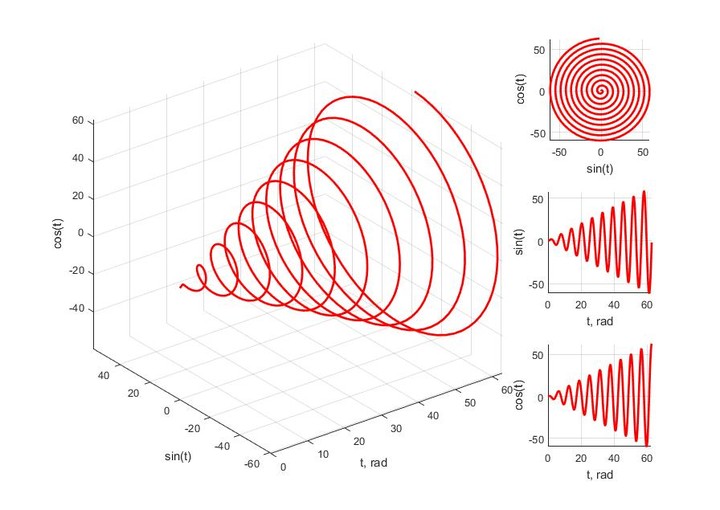 MATLAB coding