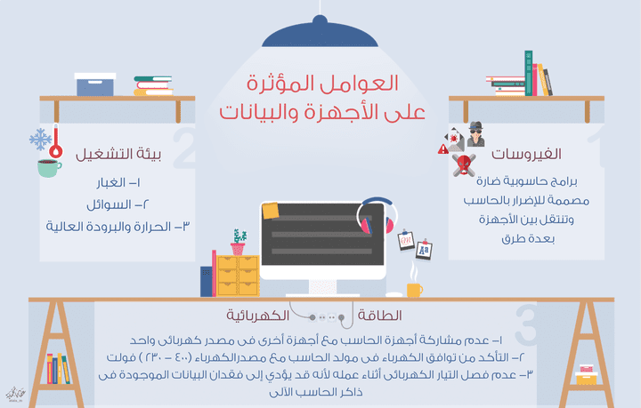 Computer Infographic | إنفوجرافيك العوامل المؤثرة على أجهزة الحاسوب