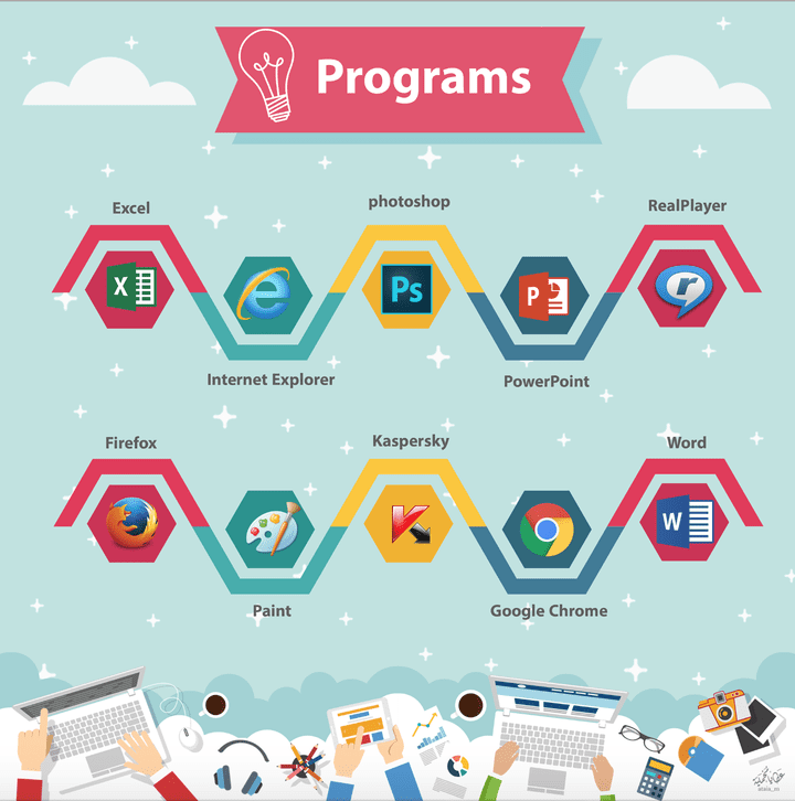 Computer Infographic | إنفوجرافيك برامج الحاسب الآلي